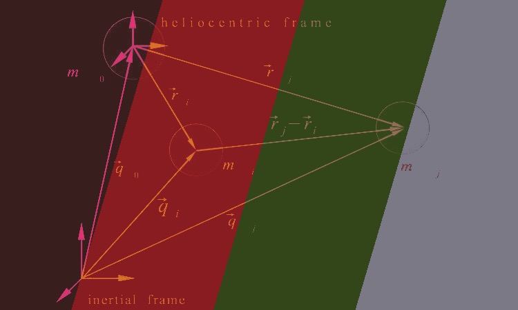 Bewegungsgleichung der Planeten im Sonnensystem